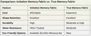 Imitation Memory Fabric