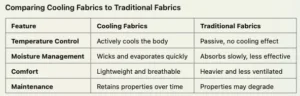 Cooling Fabrics