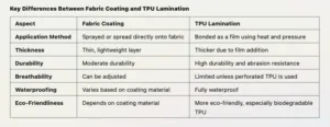 TPU Bonded